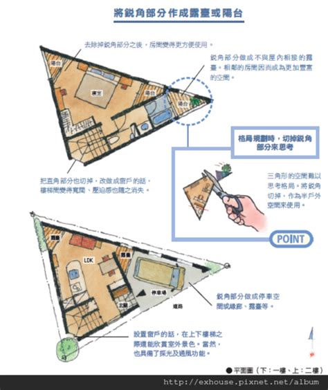 三角形房間擺設|畸零三角形的土地，日本設計師教你怎麼用最好用